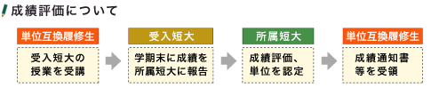 出願手続き等について